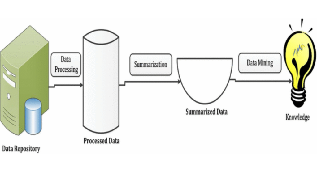 Data Mining